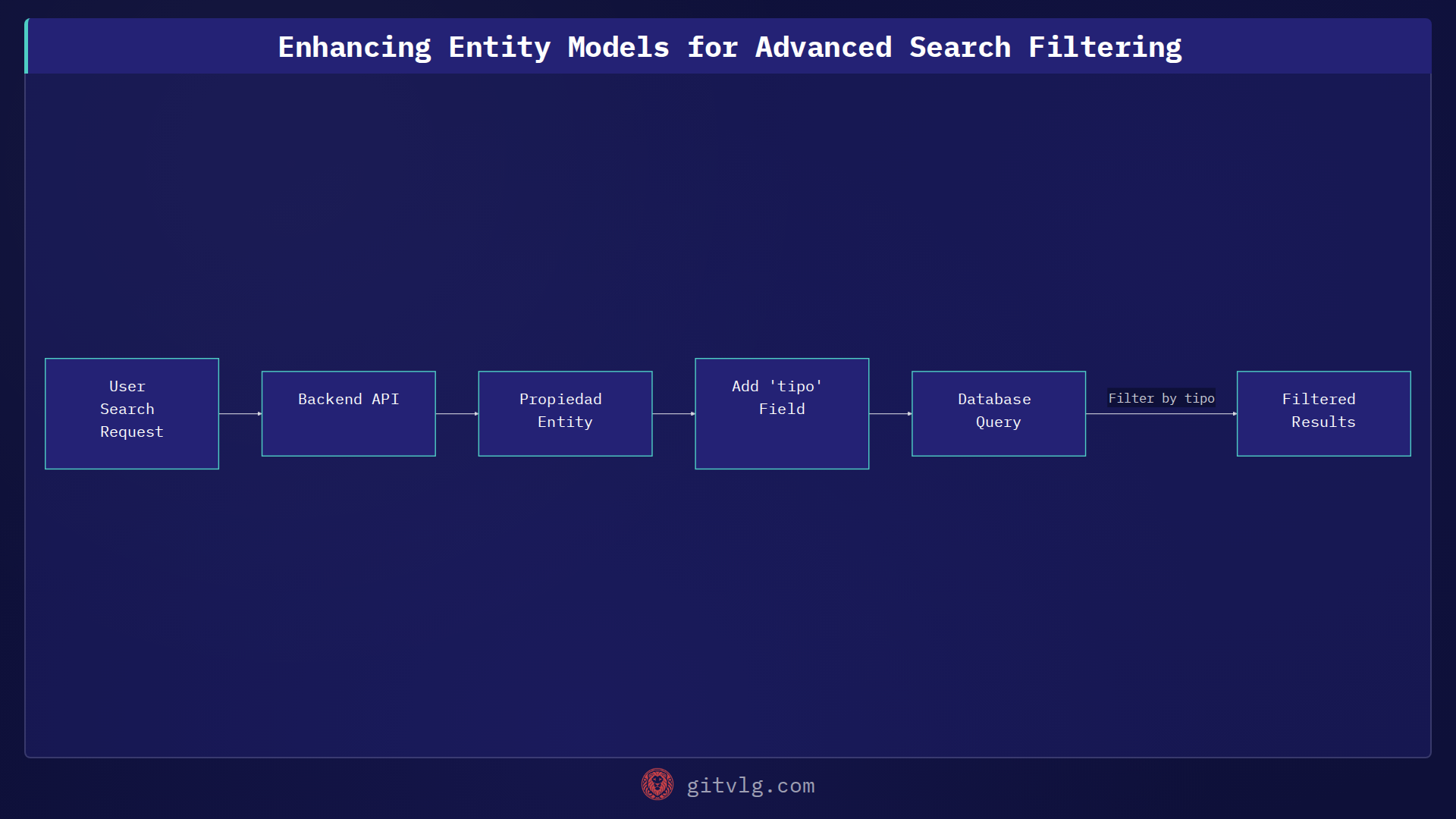 Enhancing Search Filters: Adding a 'tipo' Field to Entities