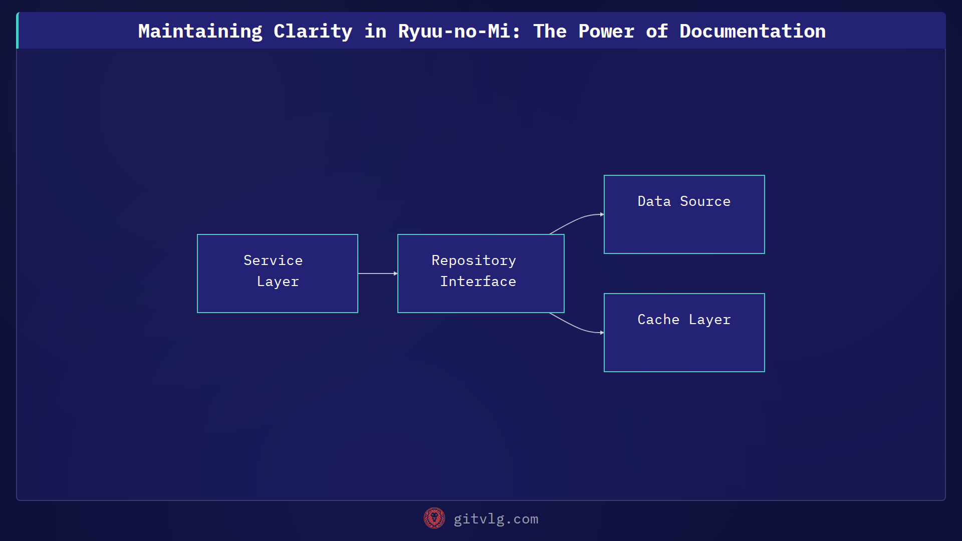 Maintaining Clarity in Ryuu-no-Mi: The Power of Documentation