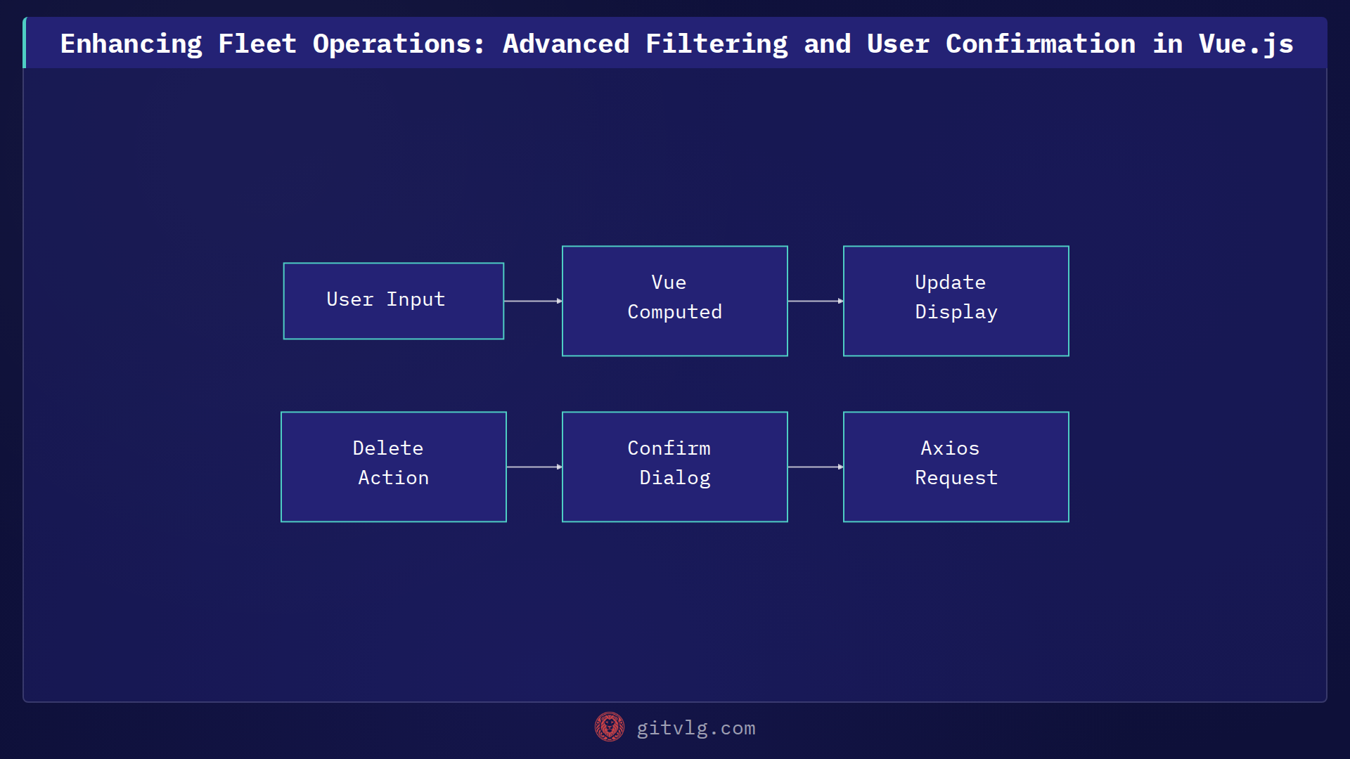 Enhancing Fleet Operations: Advanced Filtering and User Confirmation in Vue.js