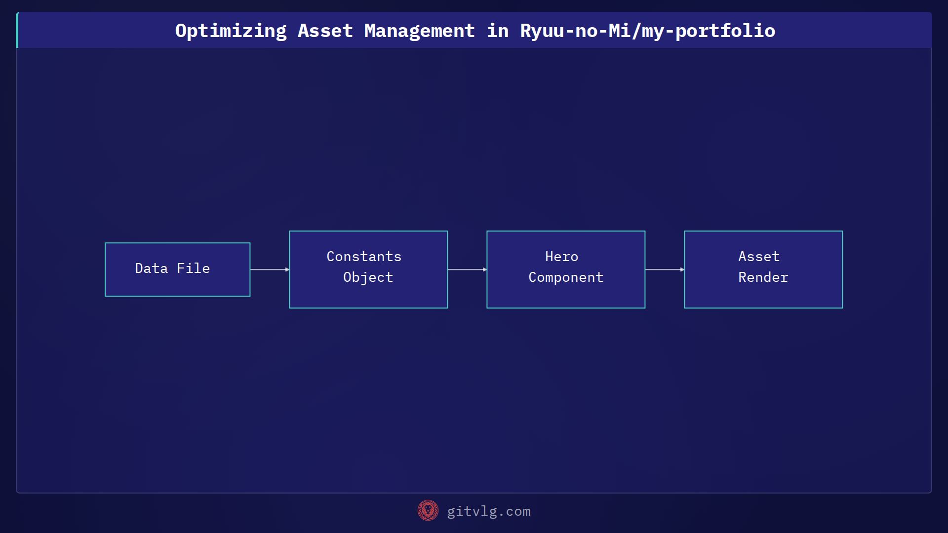 Optimizing Asset Management in Ryuu-no-Mi/my-portfolio