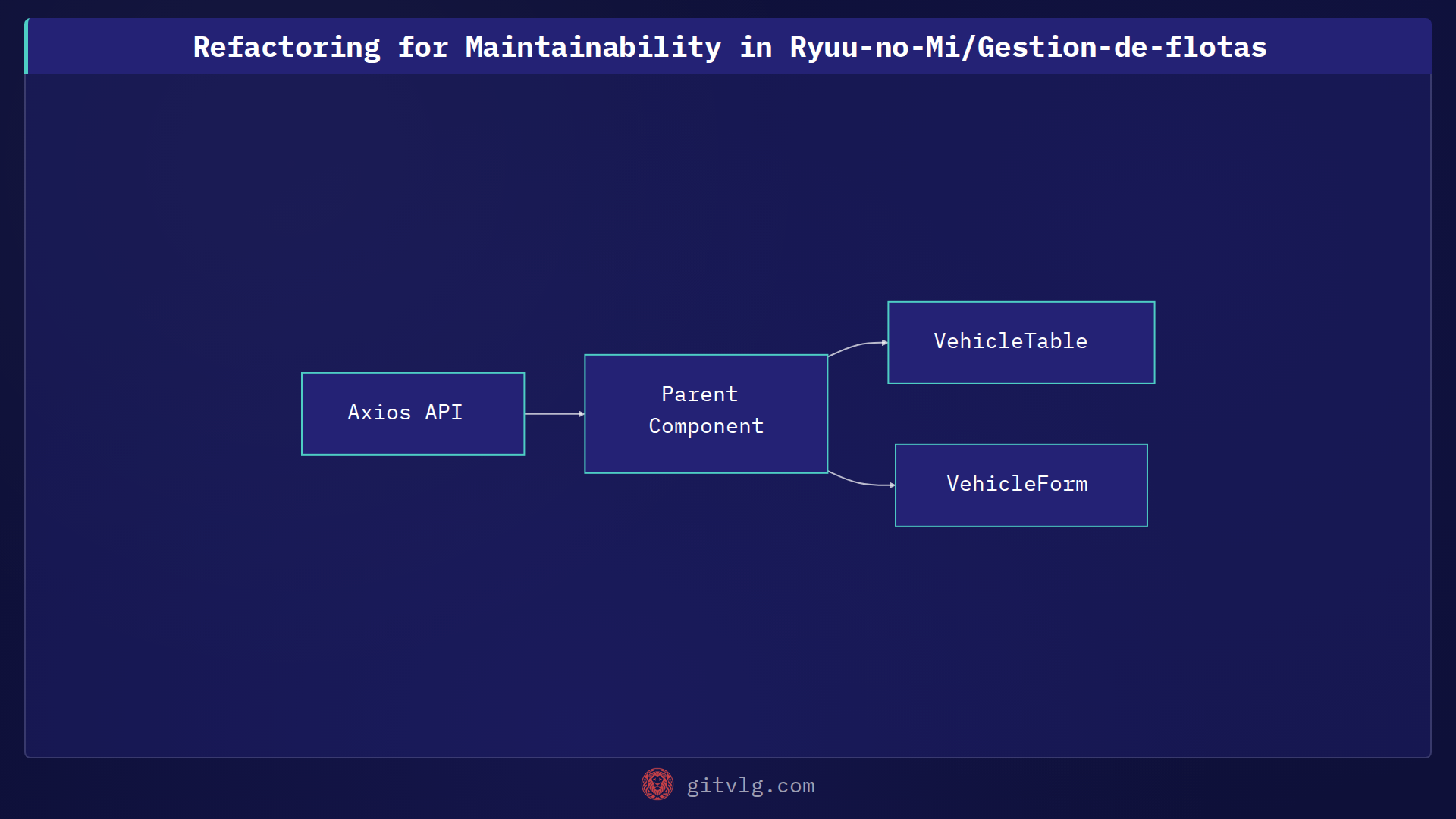 Refactoring for Maintainability in Ryuu-no-Mi/Gestion-de-flotas
