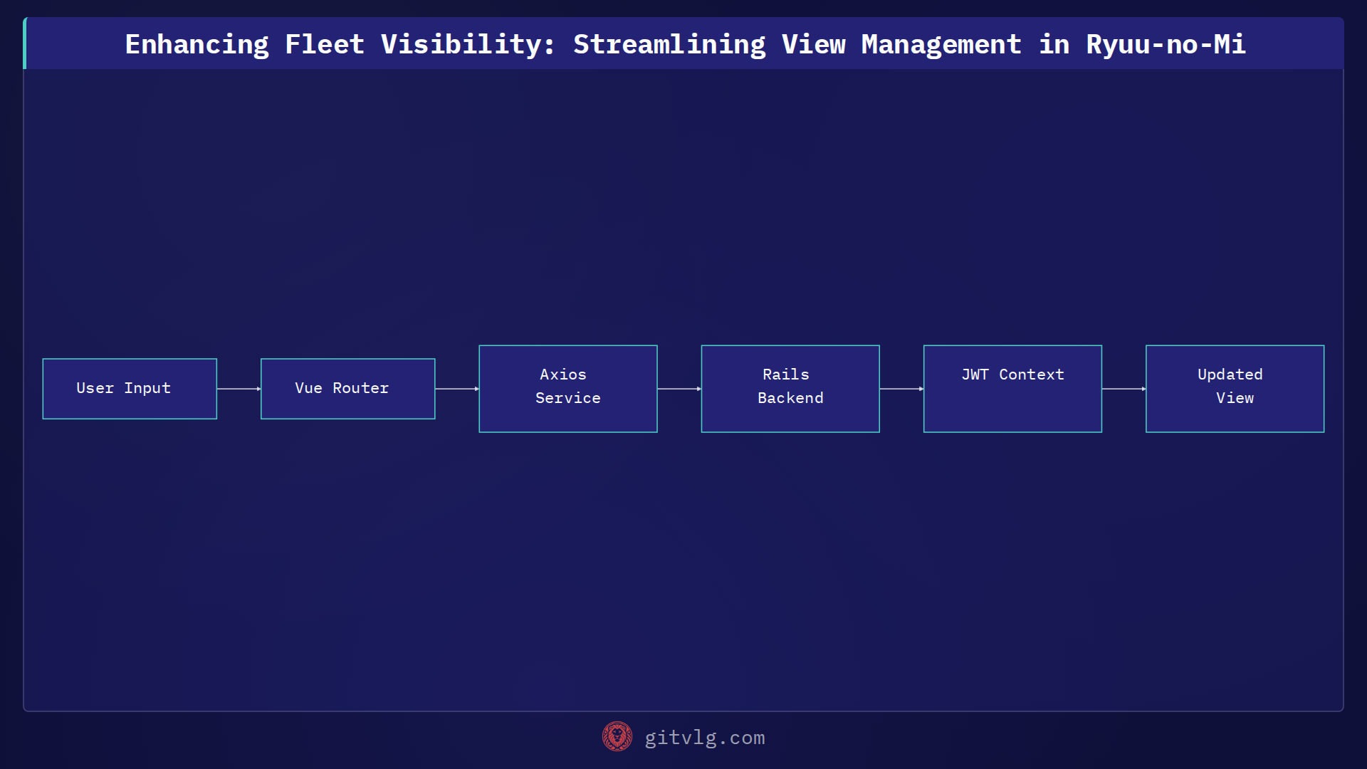 Enhancing Fleet Visibility: Streamlining View Management in Ryuu-no-Mi