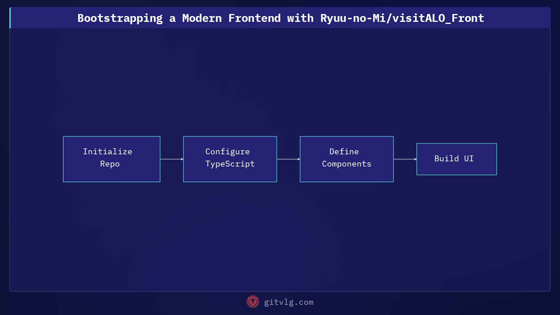 Bootstrapping a Modern Frontend with Ryuu-no-Mi/visitALO_Front