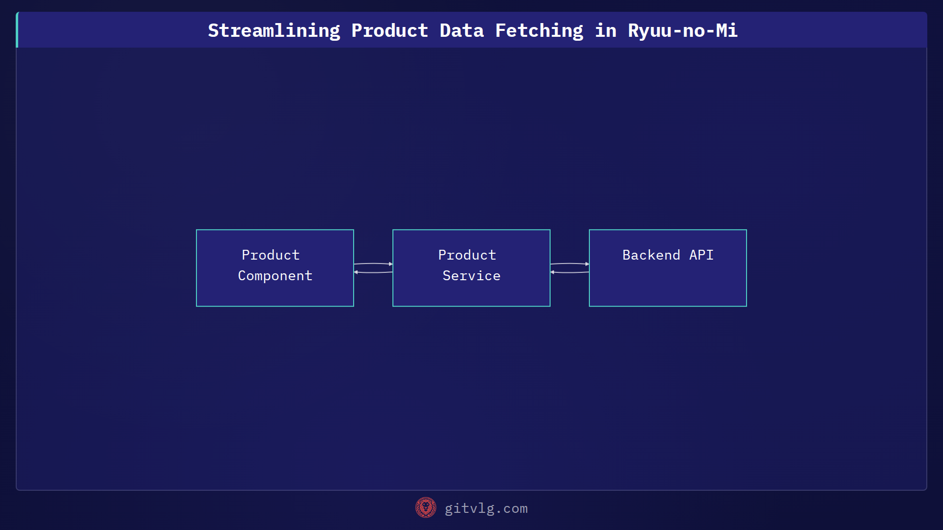 Streamlining Product Data Fetching in Ryuu-no-Mi